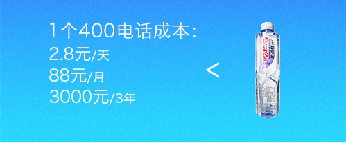 企业每年需要投入在400电话上的费用是多少？