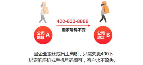 员工离职会对400电话的安全性有影响吗？